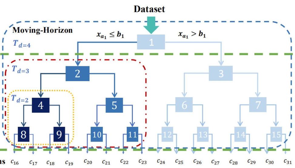Research Image
